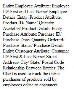 Week 1 Data Model Assignment